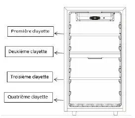 Schéma de la notice La Sommelière LS51.2ZBLACK : recommandations d’agencement