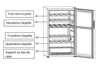 Schéma de la notice La Sommelière SLS33DZ : recommandations d’agencement